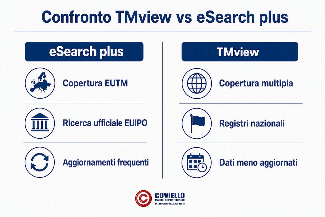 Confronto visivo tra TMview ed eSearch plus: tutto quello che c’è da sapere