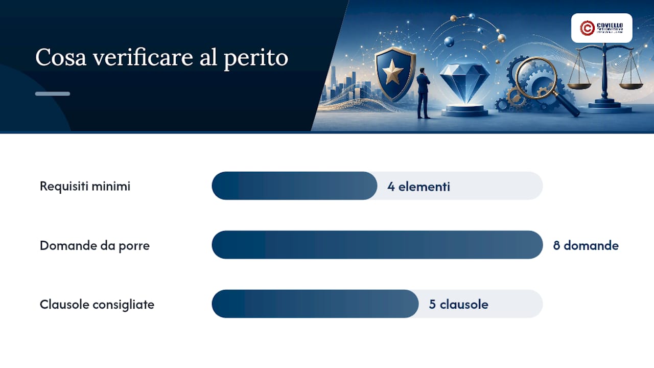 Come scegliere il professionista giusto per la perizia? — overview diagram