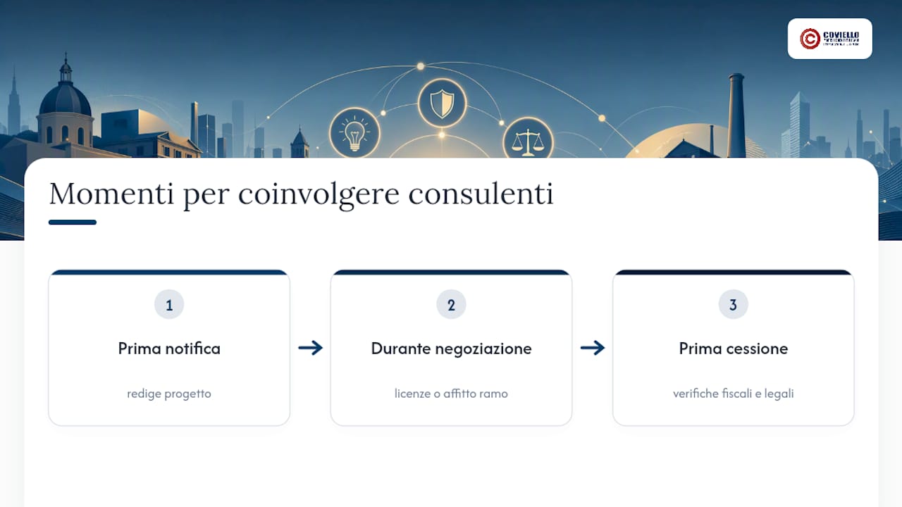 Tre fasi della consulenza sul marchio storico
