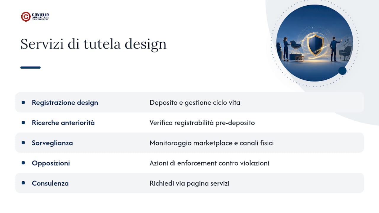 Servizi per la tutela del design e come richiedere assistenza — overview diagram