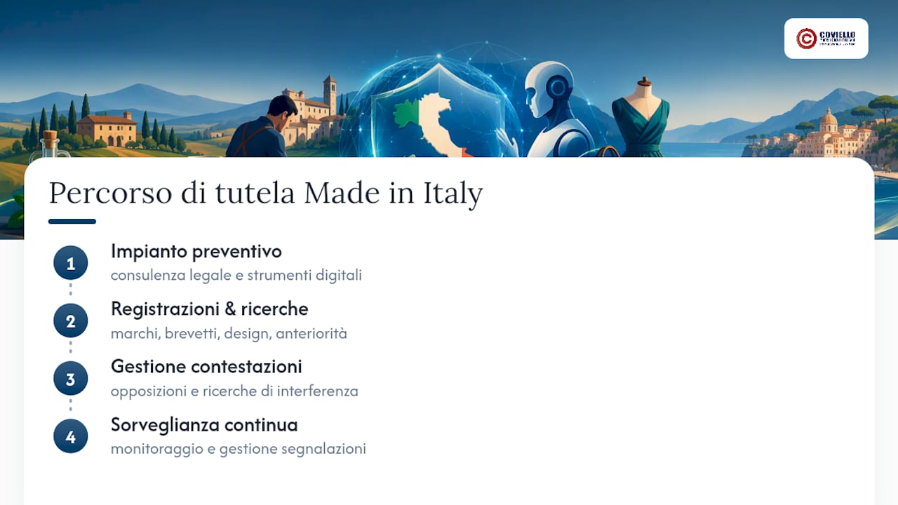 Servizi Studiolegalecoviello per la tutela del Made in Italy — overview diagram