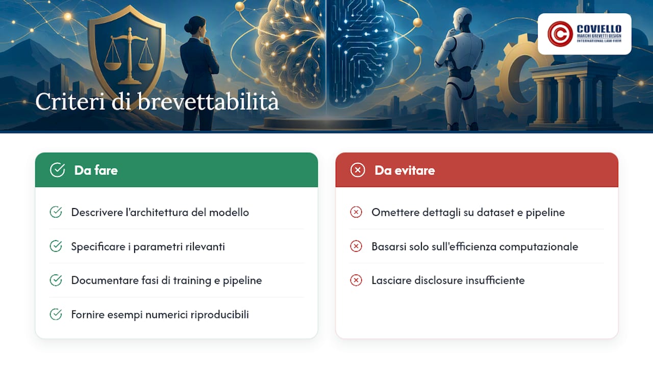 Criteri di brevettabilità per algoritmi e sistemi di intelligenza artificiale — overview diagram