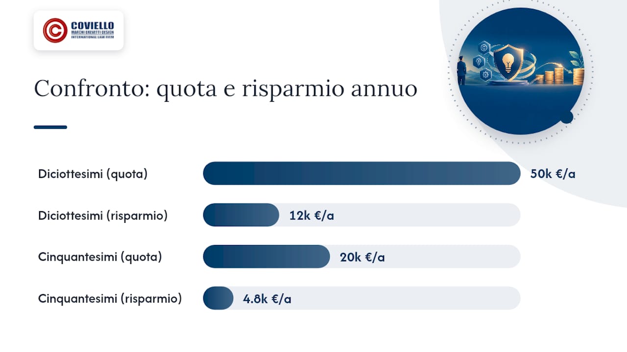 Calcolo della quota annua: un esempio numerico applicato — overview diagram