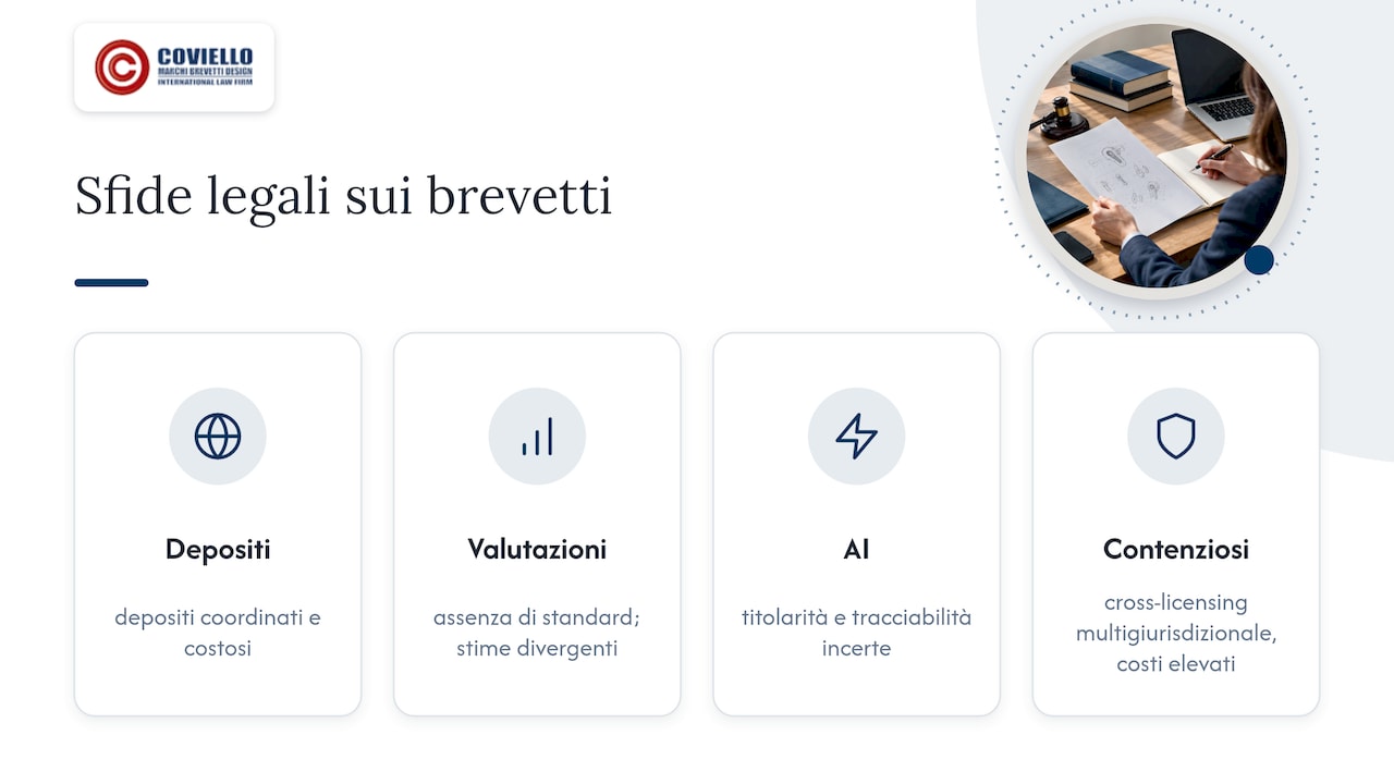 Quattro sfide legali nella gestione dei brevetti