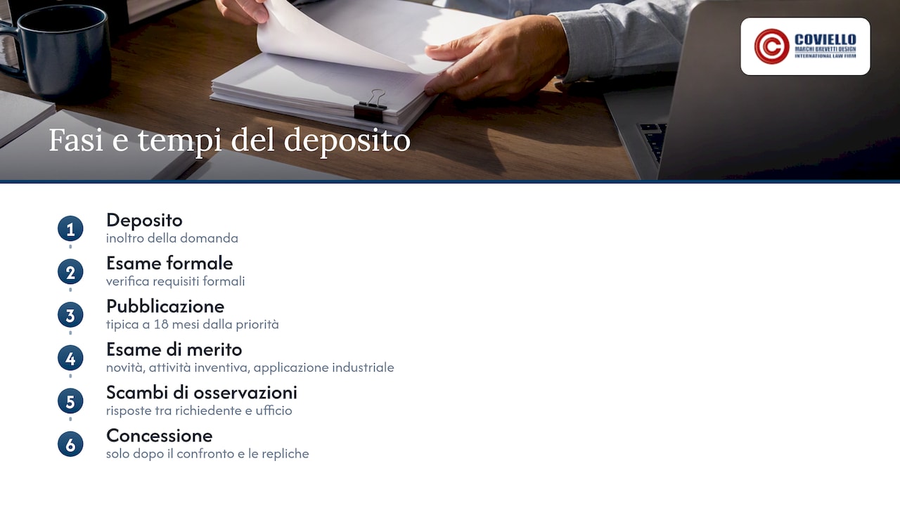 Fasi della procedura per il brevetto software
